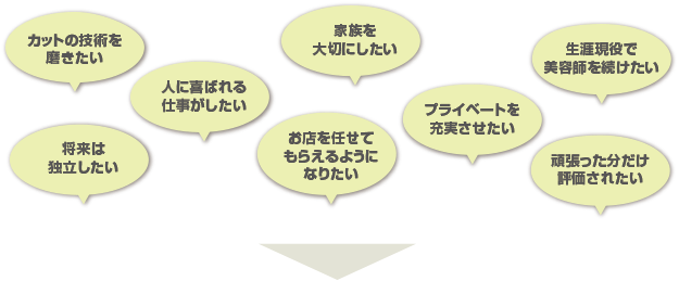 AVANTに働く魅力